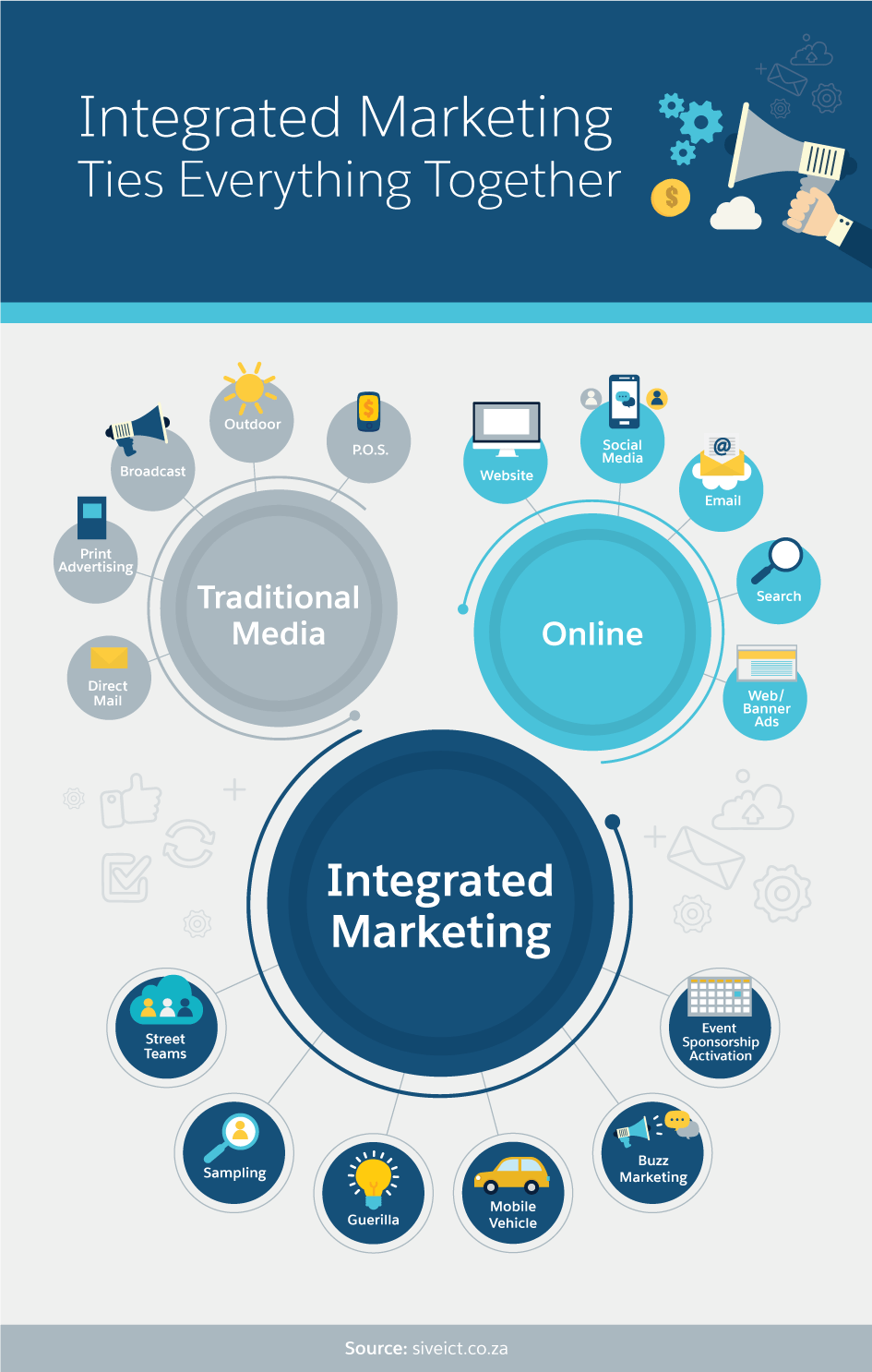 A Seamless Customer Experience How You Can Achieve It with Integrated